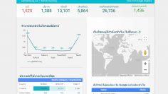 watchakdaeng-Data-Studio